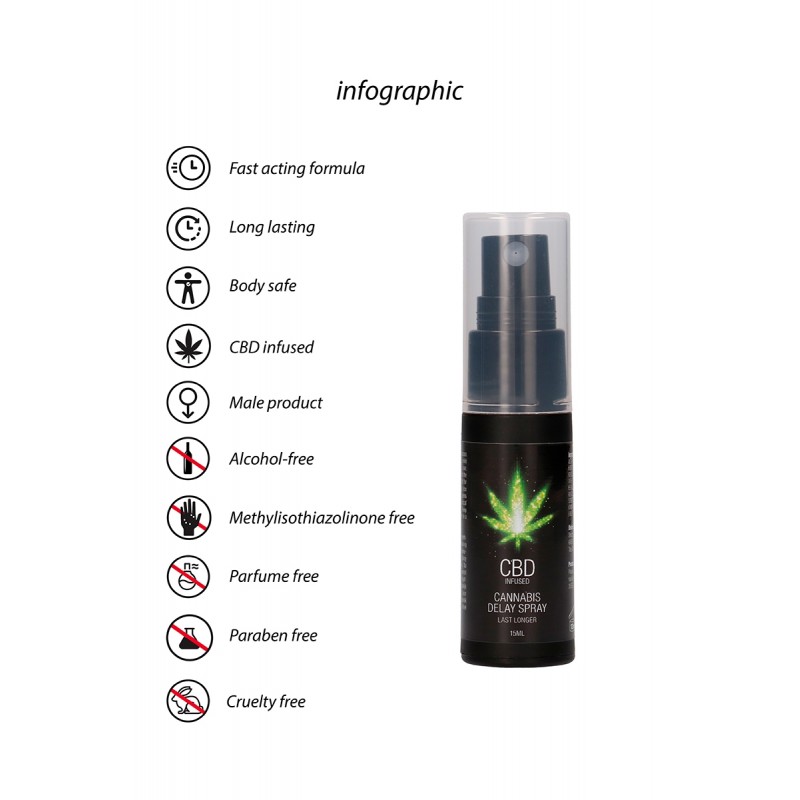 Spray retardant CBD Cannabis 15ml